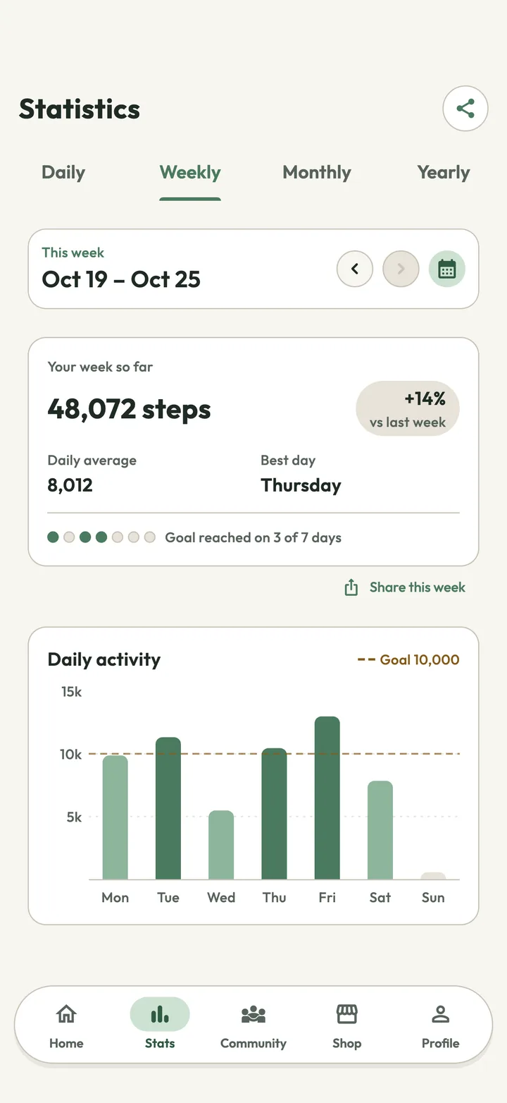 MythoWalk screen: Statistics